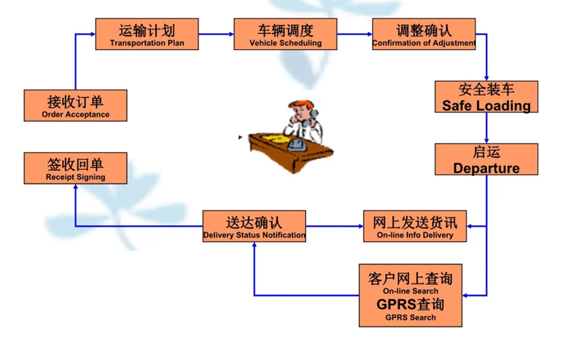 苏州到爱民搬家公司-苏州到爱民长途搬家公司