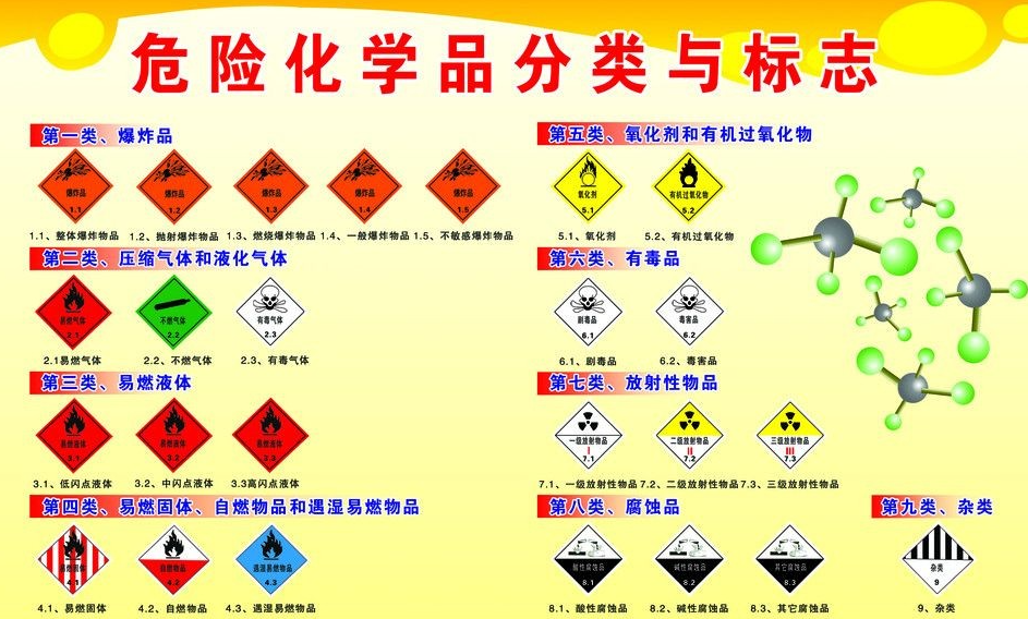 上海到爱民危险品运输